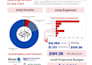 design a one page impact report for your stakeholders